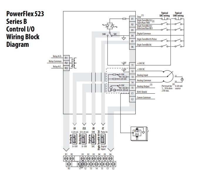 Powerflex 525 Filtered Drive 25b-D1p4n114 of Rockwell Automation