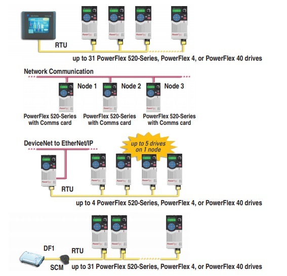 Powerflex 525 Filtered Drive 25b-D1p4n114 of Rockwell Automation